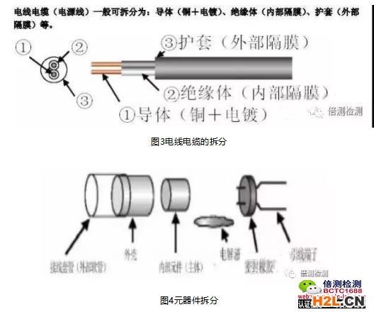 電線電纜和元器件的拆分.jpg 電線電纜和元器件的拆分.jpg