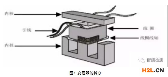 變壓器的拆分.jpg 變壓器的拆分.jpg