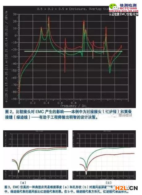 接頭類型對(duì)EMC 的影響.jpg