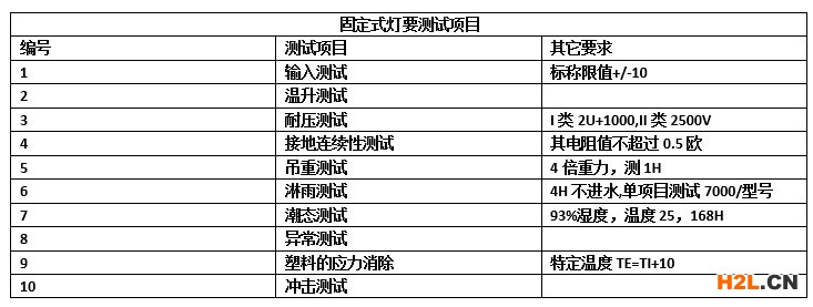 固定式燈測試項目.jpg