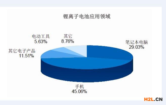 鋰電池應(yīng)用領(lǐng)域.jpg
