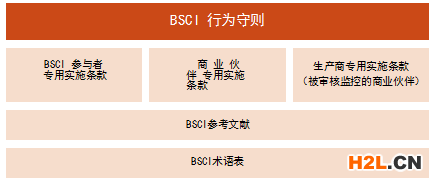 BSCI驗廠中如何運用BSCI行為守則_深圳創(chuàng)思維專業(yè)BSCI驗廠|SEDEX驗廠|ICTI認證|wrap認證|SA8000認證|TCCC驗廠|RBA認證|迪士尼認證|DISNEY認證|
