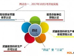 軍工三證是指哪三證？企業(yè)應(yīng)該如何選擇軍工三證的辦理