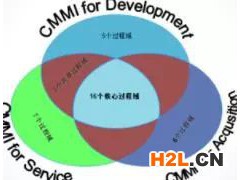 軟件系統(tǒng)集成企業(yè)如何實(shí)施CMMI認(rèn)證，業(yè)務(wù)流程梳理