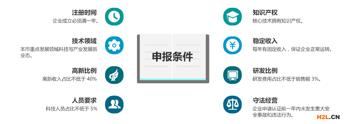高新技術(shù)企業(yè)認(rèn)定申請條件