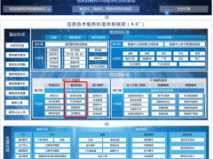 ITSS系統(tǒng)集成實施服務能力成熟度評估