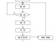 ISO9001：質(zhì)量記錄控制程序(iso9001六個主要程序)