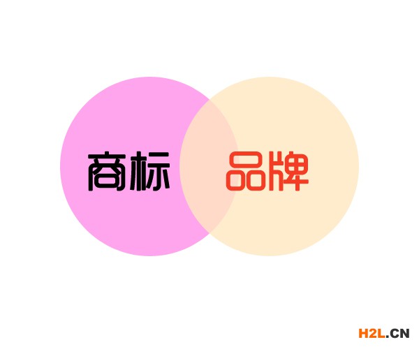 商標和品牌的區(qū)別