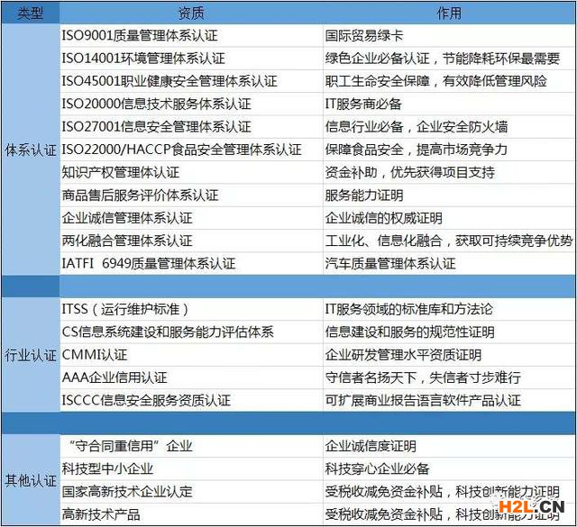 2023年熱門資質(zhì)清單，投標(biāo)加分必備資質(zhì)