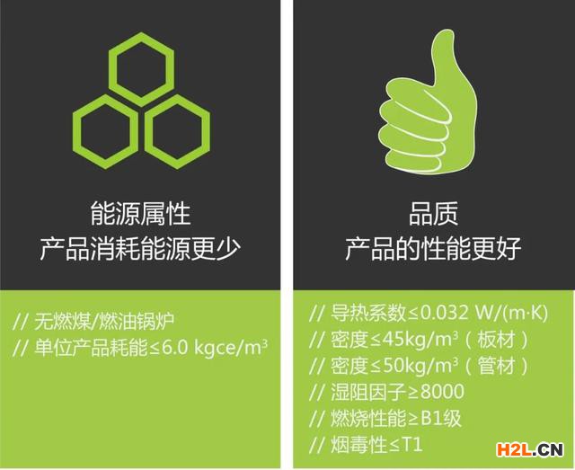 一分鐘看懂綠色產(chǎn)品認證 