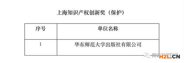 第二屆上海知識產(chǎn)權(quán)創(chuàng)新獎預(yù)獲獎單位名單公示 