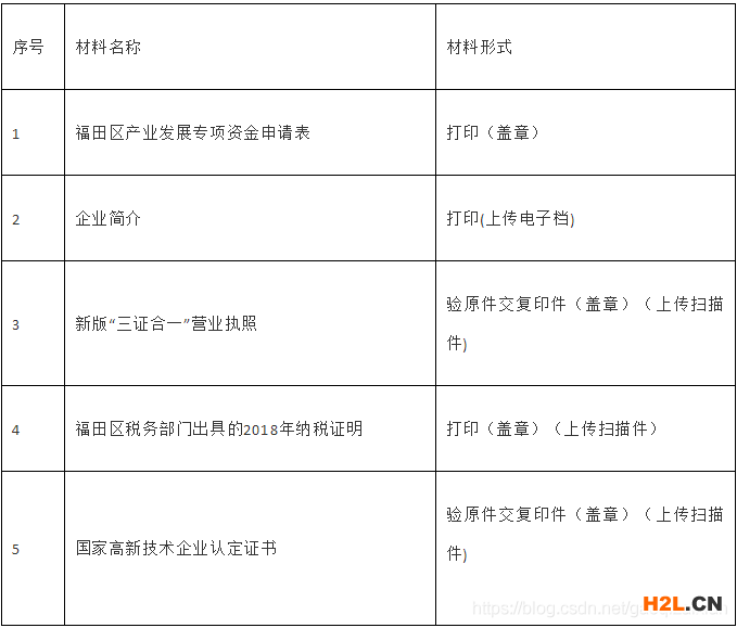 深圳市福田區(qū)高新企業(yè)認(rèn)定獎(jiǎng)勵(lì)申請(qǐng)指南2019年!