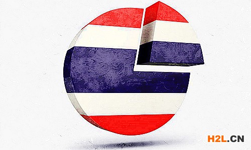 如何查詢泰國(guó)商標(biāo)？