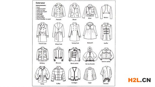 日本服裝類商標注冊申請的流程是怎樣的？