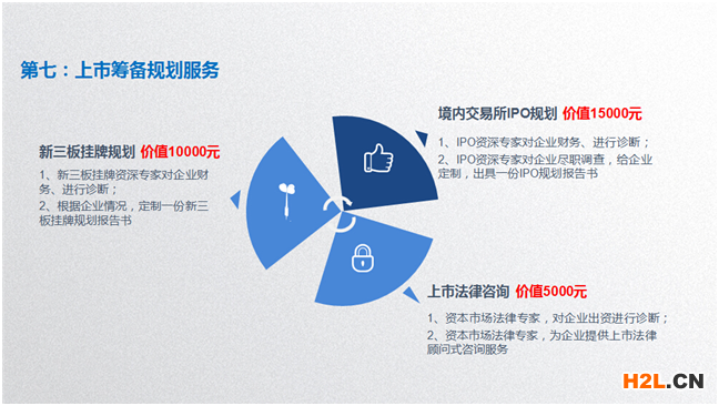 高新企業(yè)上市籌備規(guī)劃服務(wù).png 高新企業(yè)上市籌備規(guī)劃服務(wù)