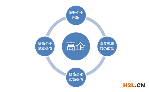 高新企業(yè)認(rèn)證