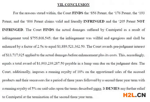 Centripetal四件專利獲賠19億美元