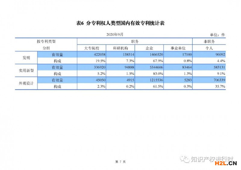 國知局發(fā)布：1-9月知識產(chǎn)權(quán)主要統(tǒng)計(jì)數(shù)據(jù)，實(shí)用和外觀授權(quán)量同比增長近40% 