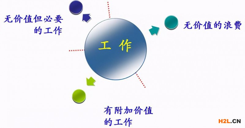 精益知識(shí)點(diǎn)大全，快來(lái)查漏補(bǔ)缺！ 