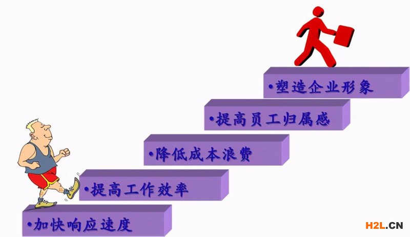 精益知識(shí)點(diǎn)大全，快來(lái)查漏補(bǔ)缺！ 