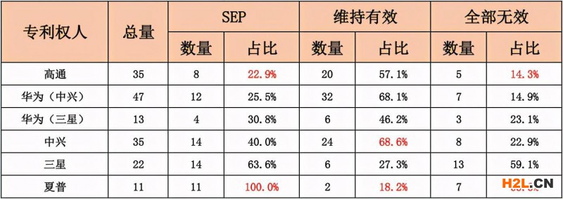 用兩個(gè)圖表概述和展示上述單項(xiàng)數(shù)據(jù)