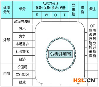 PEST-SWOT.jpg PEST-SWOT.jpg