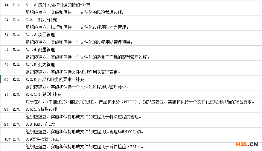 新版IRISKO項(xiàng).png 新版IRISKO項(xiàng).png