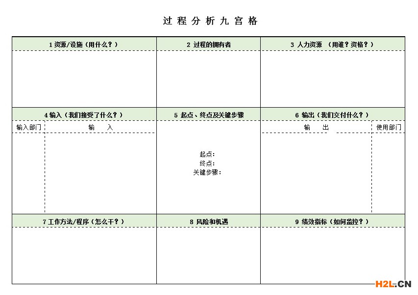 過(guò)程分析九宮格模板.jpg