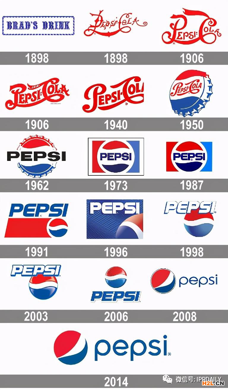 海外商標的布局與保護 