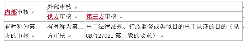 ISO質(zhì)量管理體系到底是什么？
