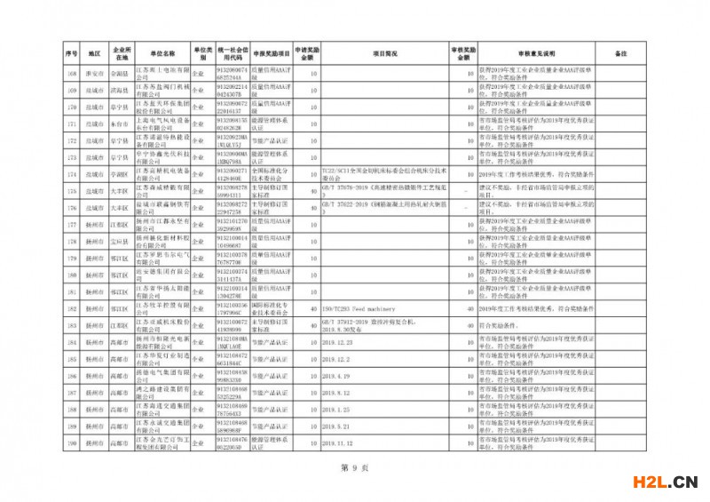 能源管理體系認(rèn)證與節(jié)能產(chǎn)品認(rèn)證獎(jiǎng)勵(lì)10萬！江蘇省49家企業(yè)擬獲認(rèn)證獎(jiǎng)補(bǔ)