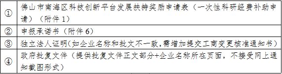 2020年度佛山市南海區(qū)科技創(chuàng)新平臺(tái)發(fā)展扶持獎(jiǎng)勵(lì)申報(bào)指南