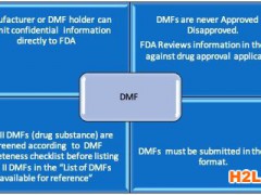 什么是FDA認(rèn)證DMF？美國FDA DMF申報