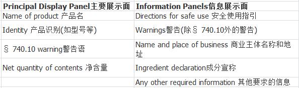 化妝品FDA標(biāo)簽