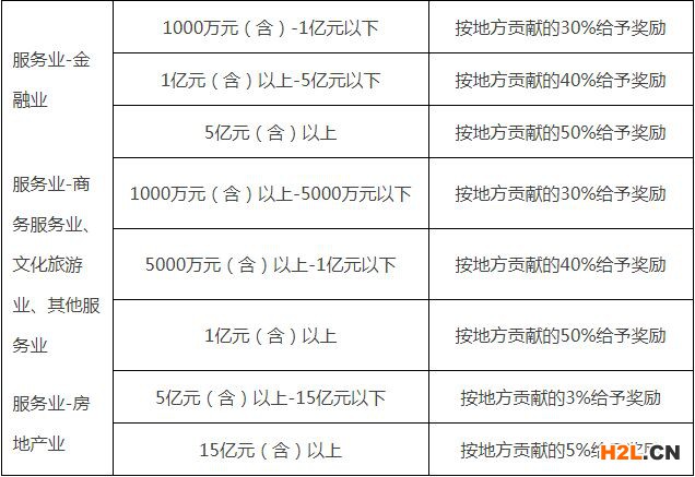 2020年中山市總部企業(yè)獎(jiǎng)勵(lì)申報(bào)指南