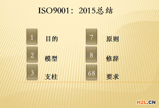 ISO9001