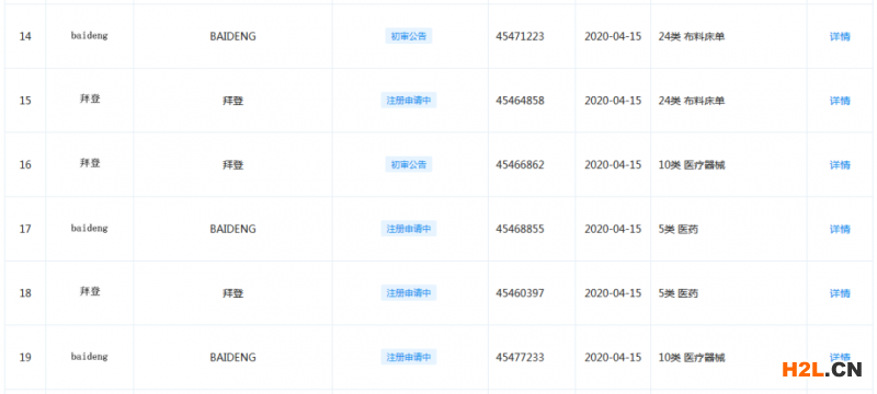 25件“拜登”商標(biāo)獲注冊！ 