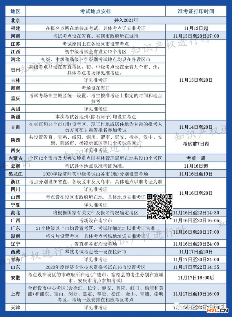 2020知識產(chǎn)權(quán)師考試地點分布、考試時間！