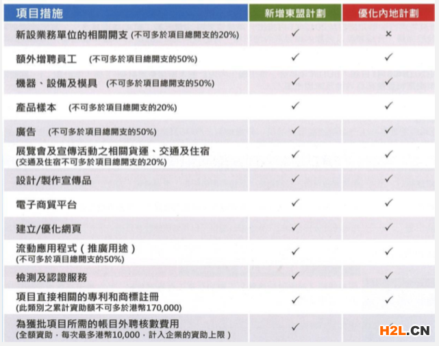 BUD專項基金申請服務(wù)