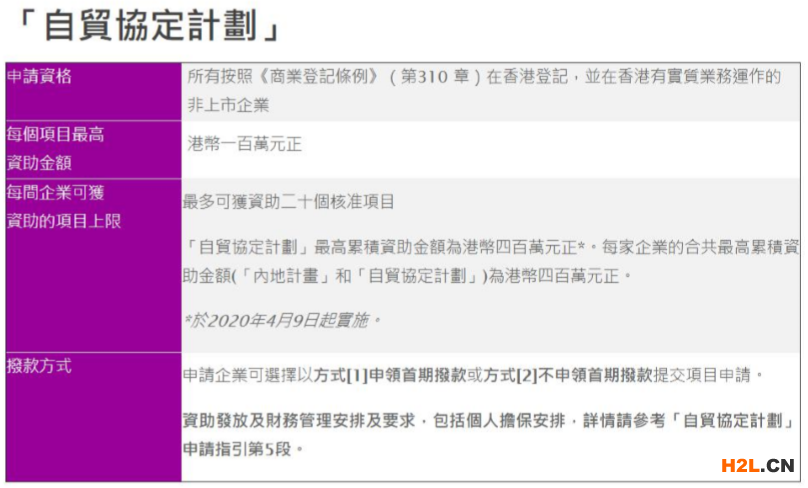 BUD專項基金申請服務(wù)