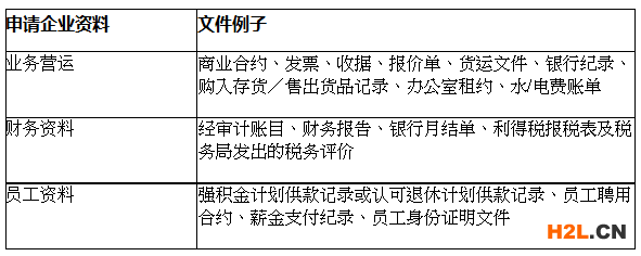 香港BUD專項(xiàng)基金如何申請(qǐng)？2020最新最全香港BUD專項(xiàng)基金申請(qǐng)方法來了！