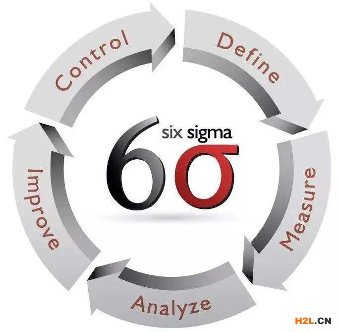 精益生產(chǎn)和六西格瑪?shù)膶Ρ龋? width=