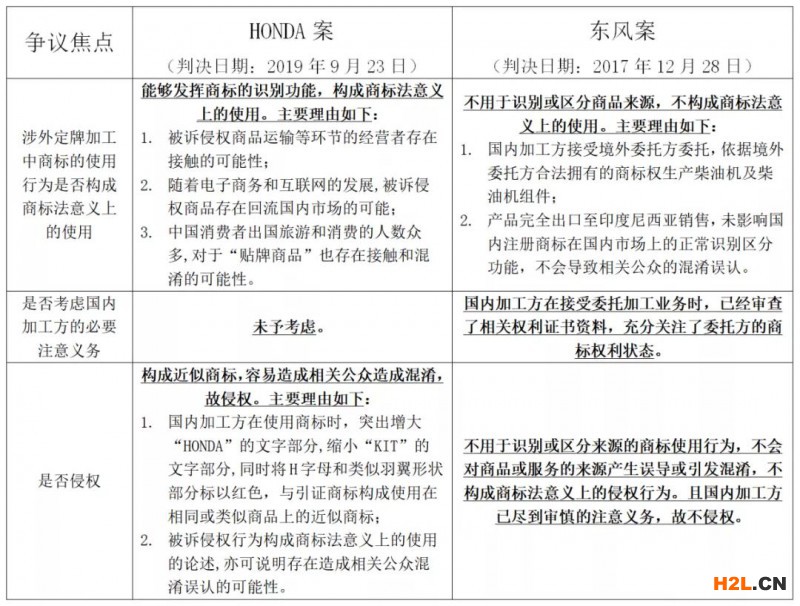 涉外定牌加工中的商標(biāo)侵權(quán)風(fēng)險(xiǎn)及防范