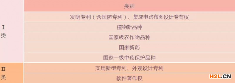 2021年高企申報(bào)，您的知識(shí)產(chǎn)權(quán)準(zhǔn)備好了嗎？