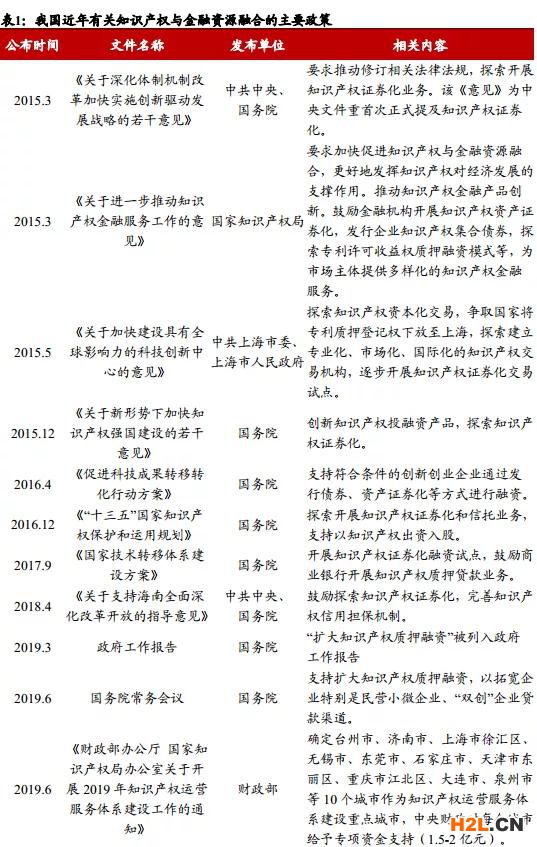 知識產(chǎn)權(quán)融資模式與風(fēng)險分析