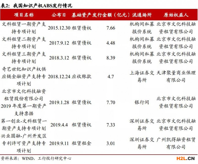 知識產(chǎn)權(quán)融資模式與風(fēng)險分析