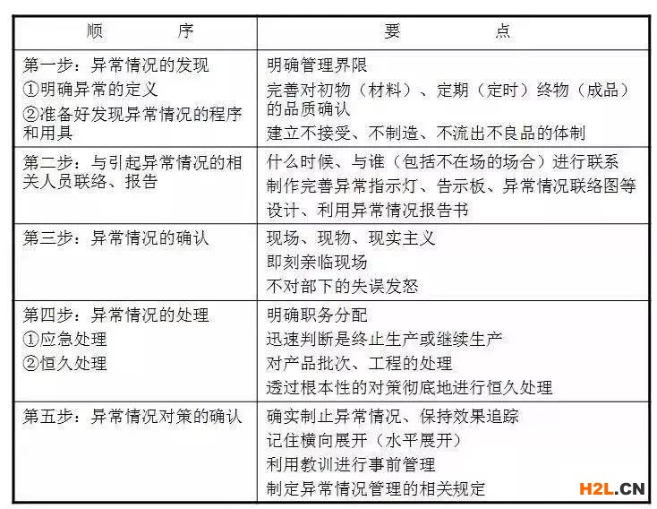 質(zhì)量問題頻發(fā)的工廠應(yīng)該這么做，其實(shí)一點(diǎn)也不難 ！
