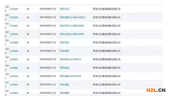 大企業(yè)為何山寨自己的商標(biāo)？說完原因之后令人心痛！