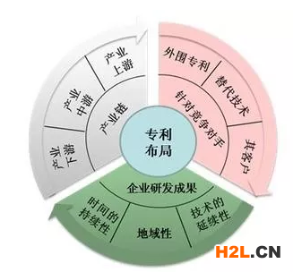專利布局和國家高新技術企業(yè)之間關系