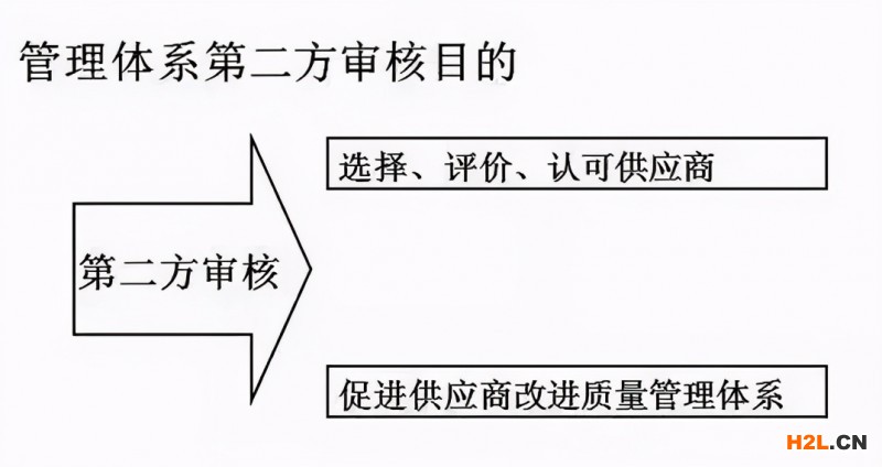 內(nèi)審不符合項怎么整改？